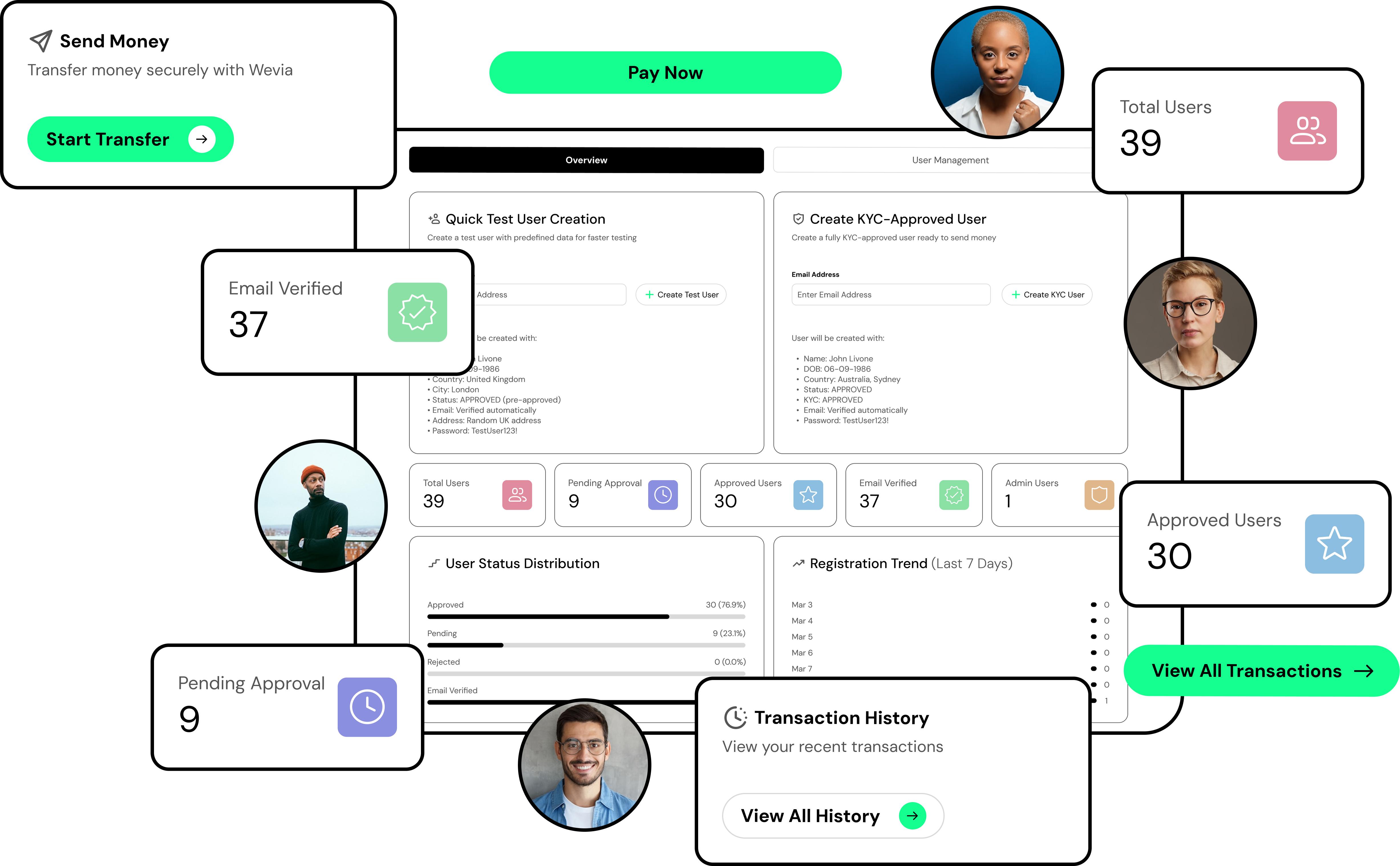 Wevia admin dashboard with stat cards and quick actions